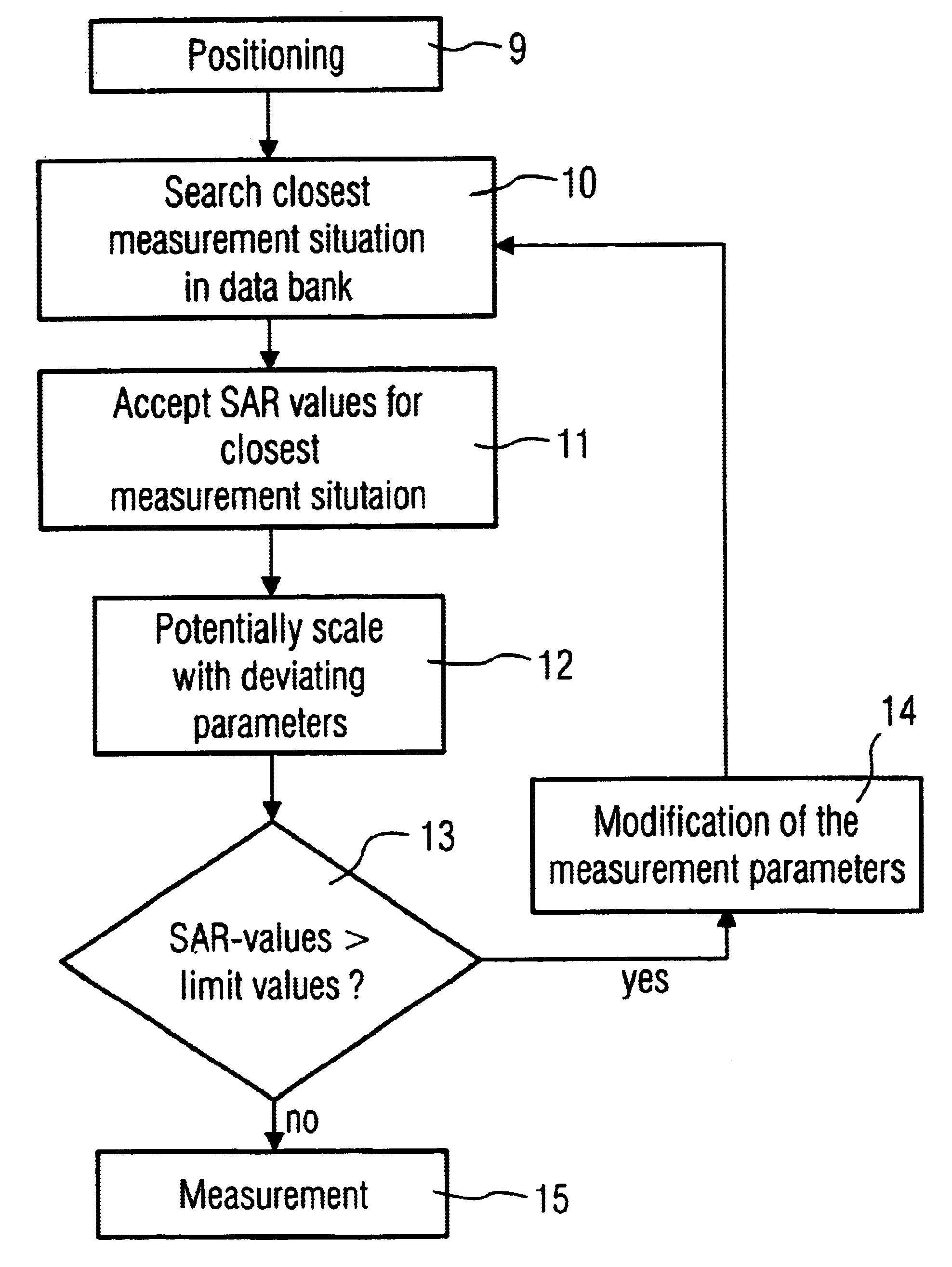 Magnetic resonance imaging apparatus and method with adherence to SAR limits