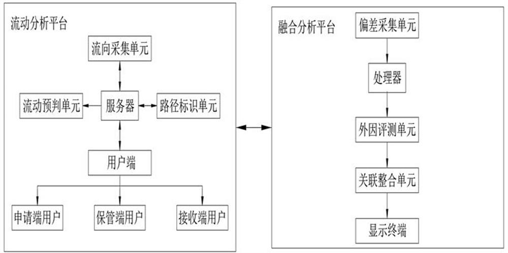 File informatization management system based on Internet platform