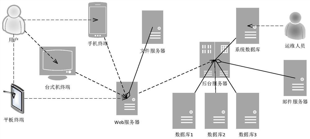 A data subscription method, device, server and system