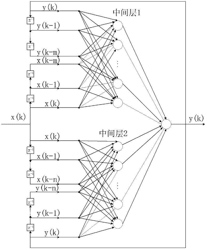 Method for predicting rate of wheel load reduction