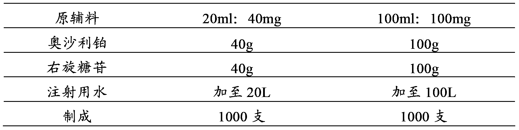 Pharmaceutical composition containing oxaliplatin and fluorouracil