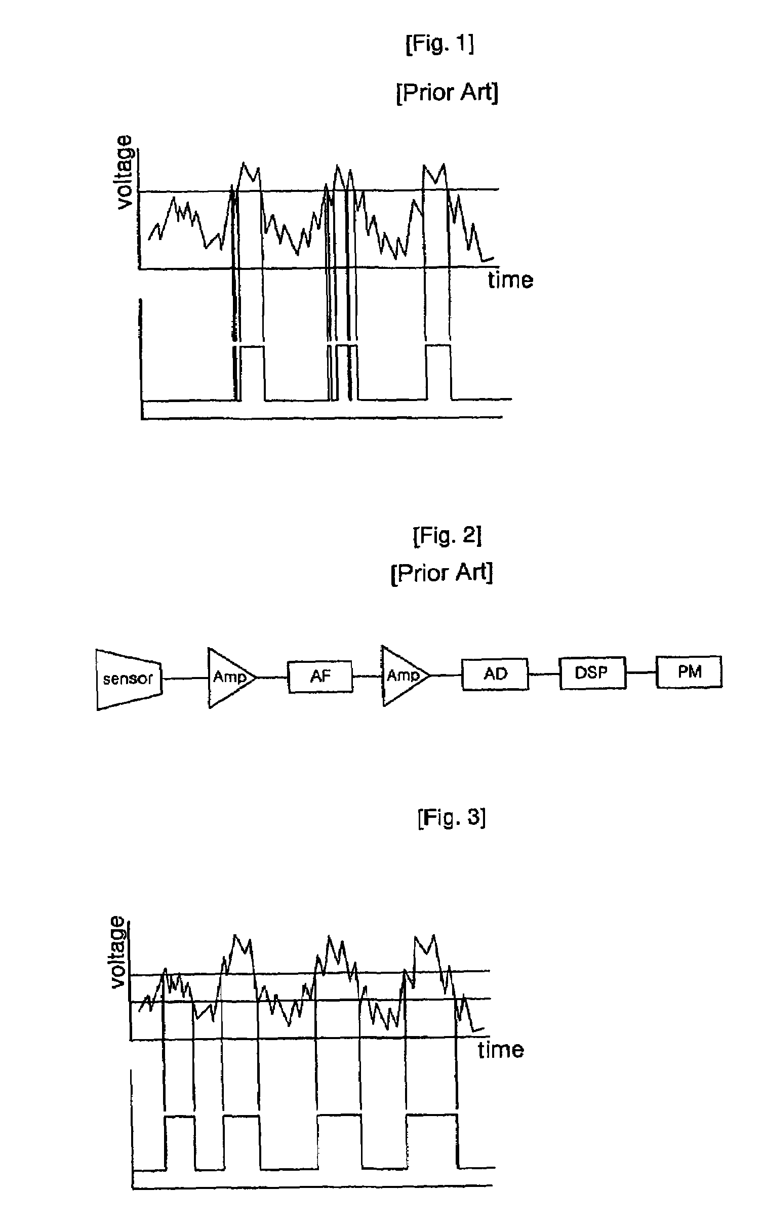 Ultrasonic distance measurement method and device by extracting the period of a received signal from noise using a dual-threshold comparator