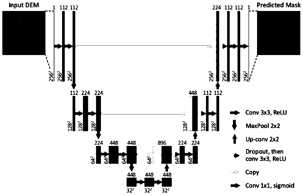 Unsupervised self-adaptive mammary gland lesion segmentation method