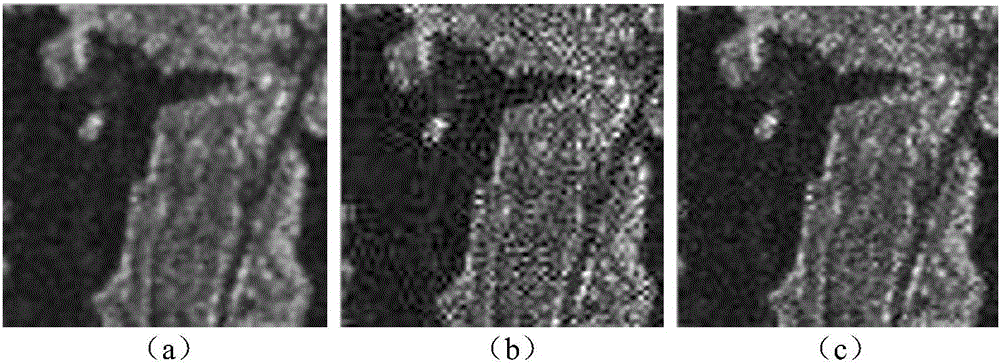SAR image super-resolution method based on combined optimization