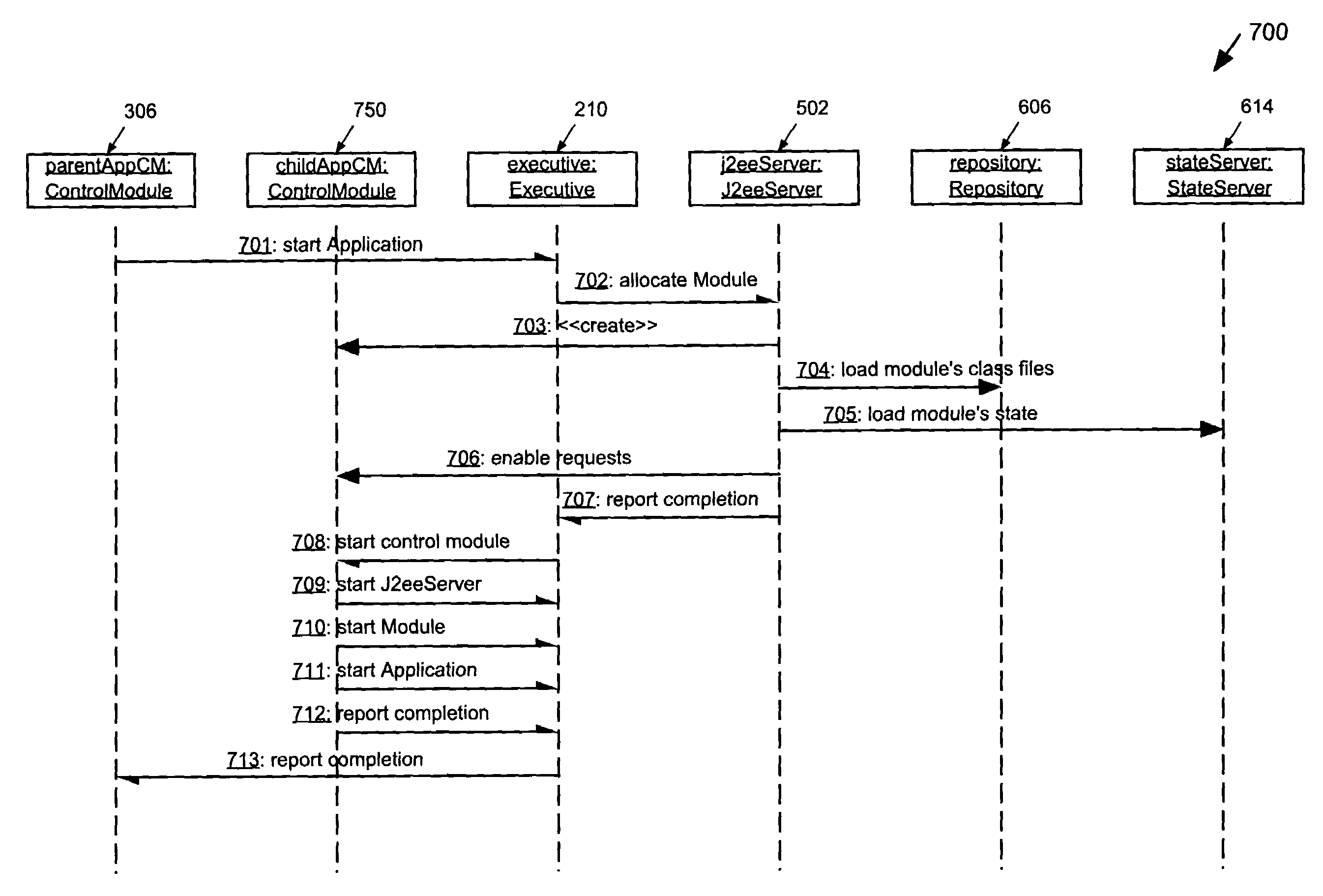 Method and apparatus for providing application specific strategies to a JAVA platform including start and stop policies