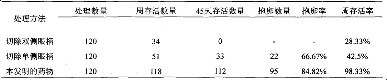 Medicament applicable to intervention shrimp ovary ripening and preparation method as well as application thereof
