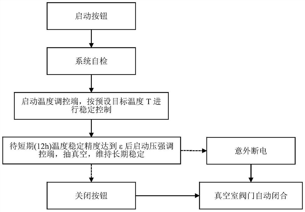 High-stability spectrograph wavelength calibration device