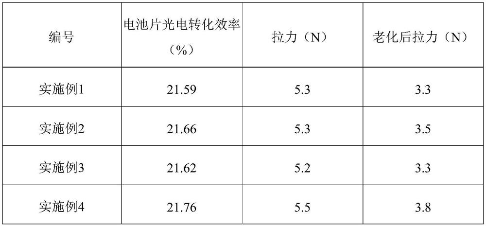 A kind of conductive silver paste and its preparation method and application