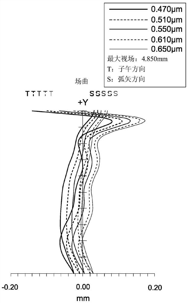 Imaging lens