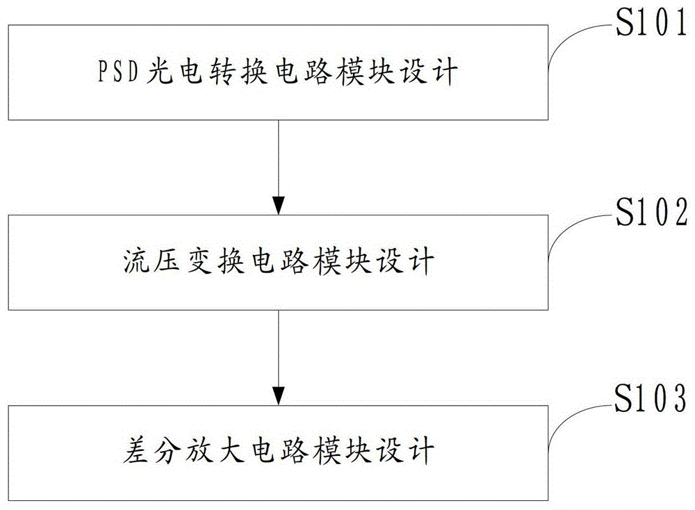 A method and circuit of PSD-based laser voice restoration