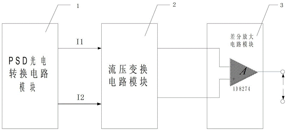 A method and circuit of PSD-based laser voice restoration