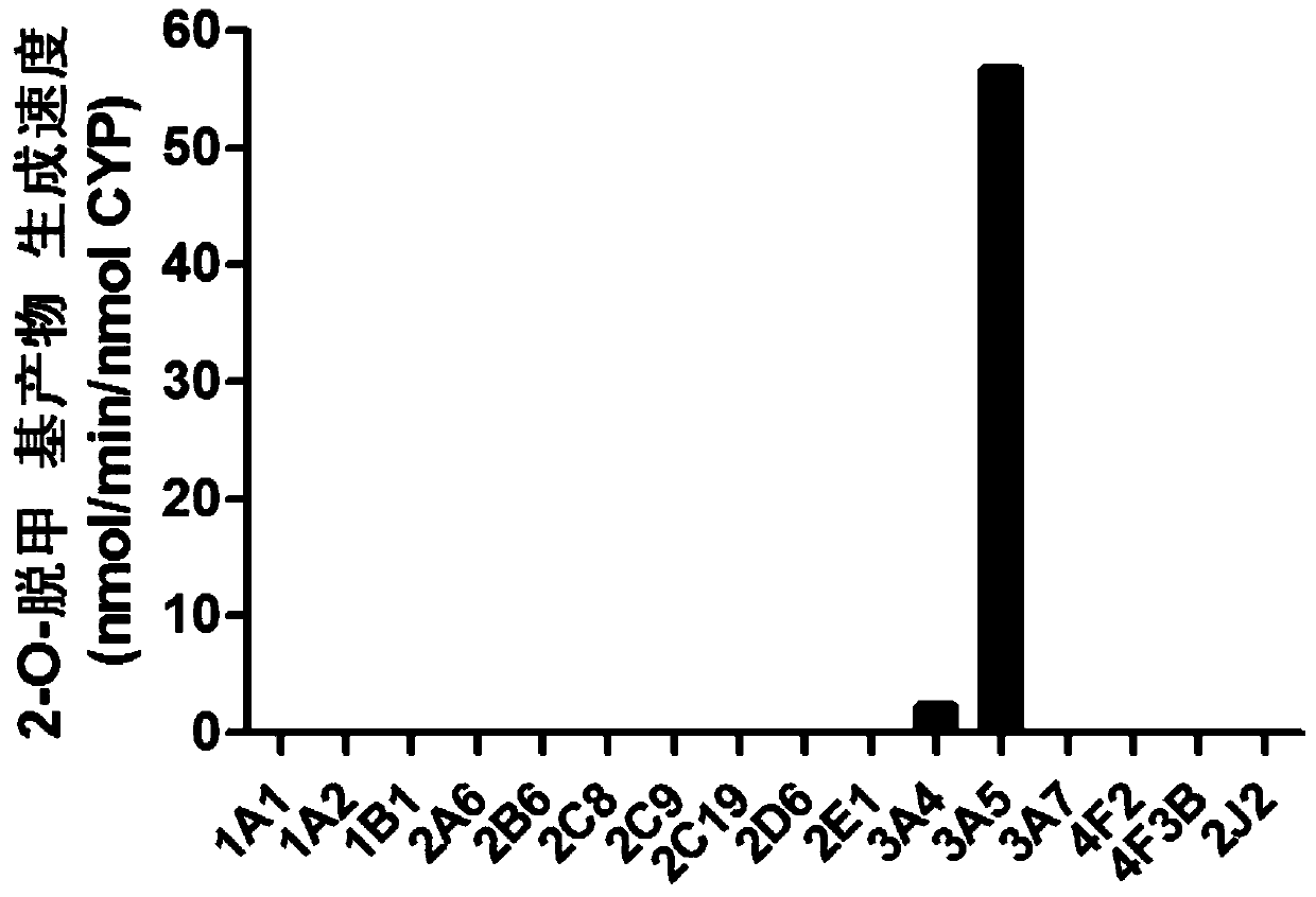 A Novel Cytochrome p450 3A5 Enzyme Specific Probe Substrate and Its Application