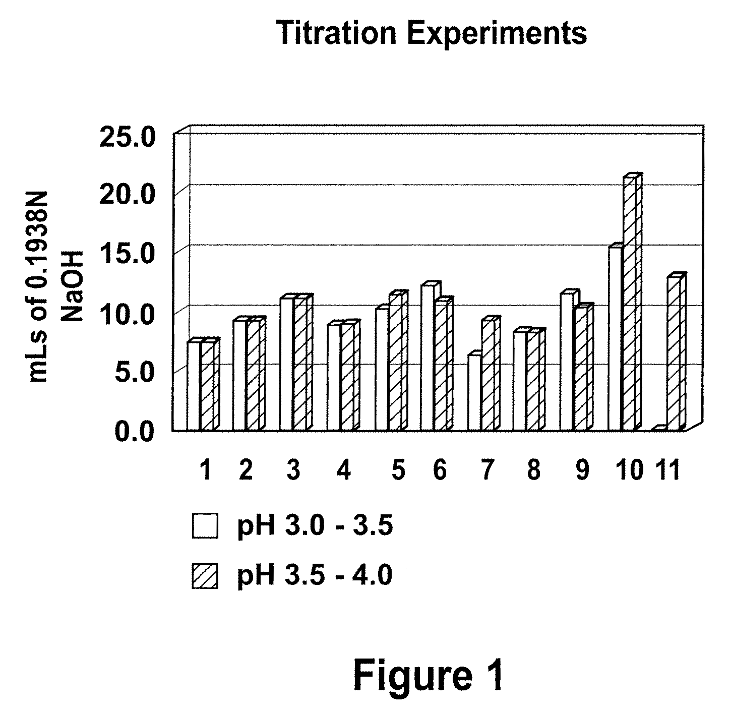 Compositions Having a High Antiviral and Antibacterial Efficacy
