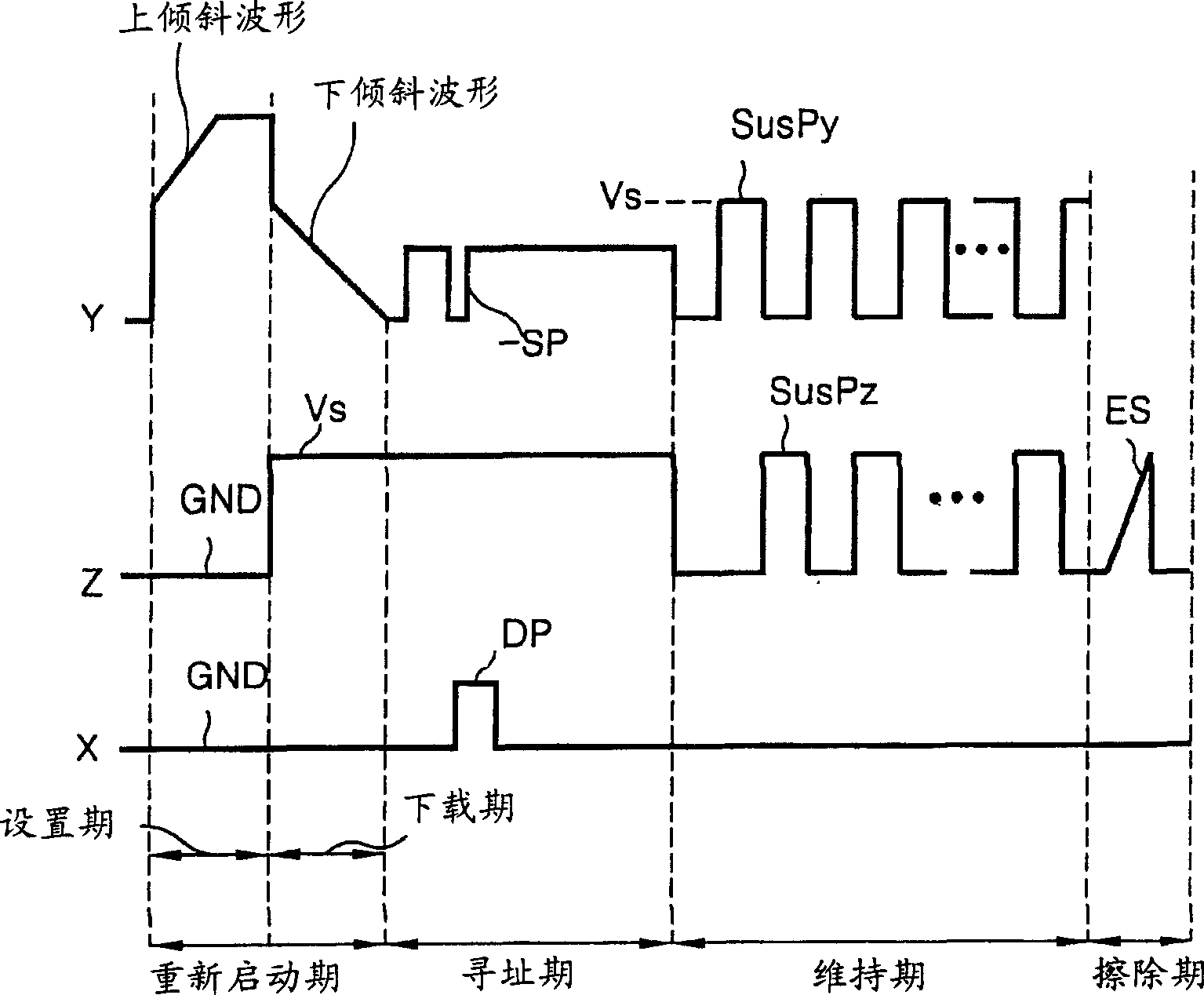 Plasma display driving method and device