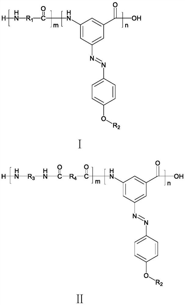 Photosensitive color-changing azobenzene polyamide and its preparation method and photosensitive color-changing nylon fiber