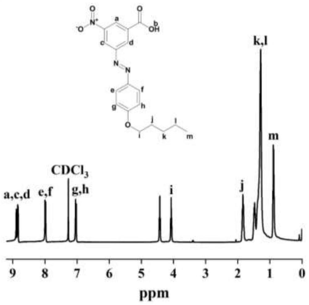 Photosensitive color-changing azobenzene polyamide and its preparation method and photosensitive color-changing nylon fiber