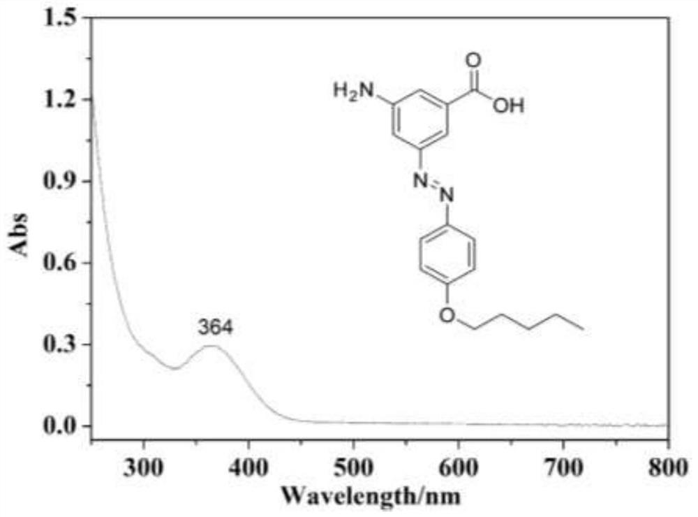 Photosensitive color-changing azobenzene polyamide and its preparation method and photosensitive color-changing nylon fiber