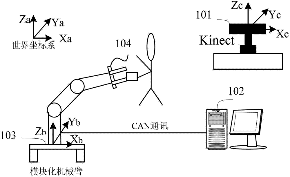 Man-machine cooperation device and method based on Kinect video camera