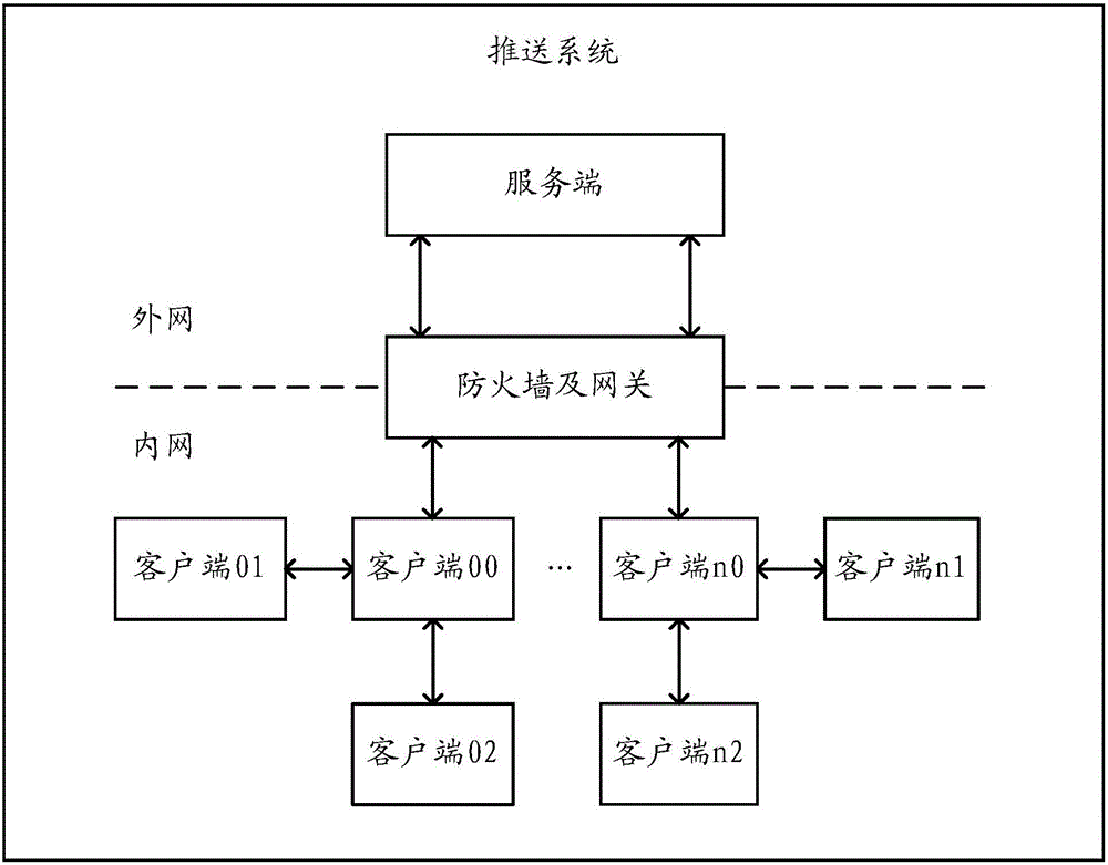 Data connection establishment method, server side and mobile terminal