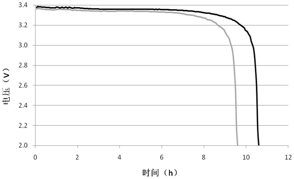 Preparation method of power type lithium thionyl chloride battery positive electrode