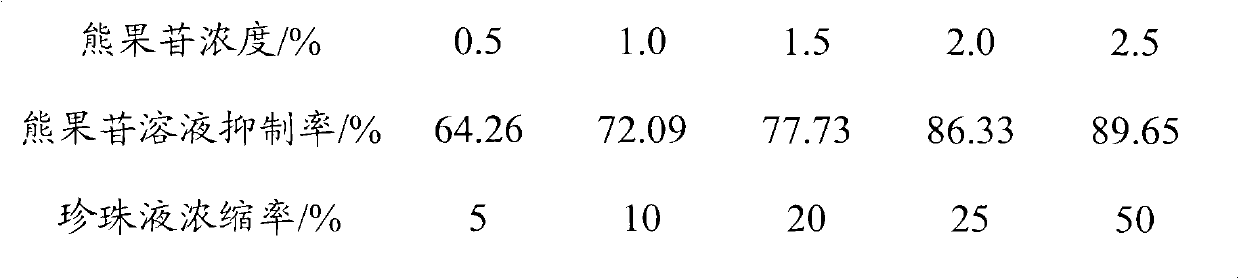 Toning lotion containing pearl water extract and preparation method