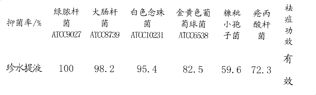 Toning lotion containing pearl water extract and preparation method