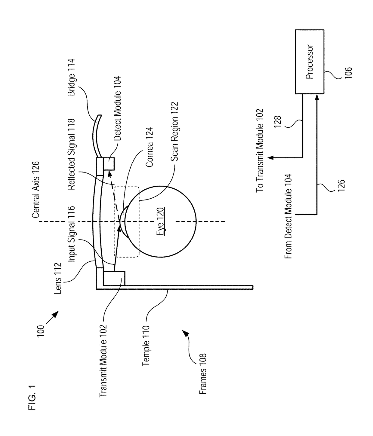Eye-tracking system and method therefor