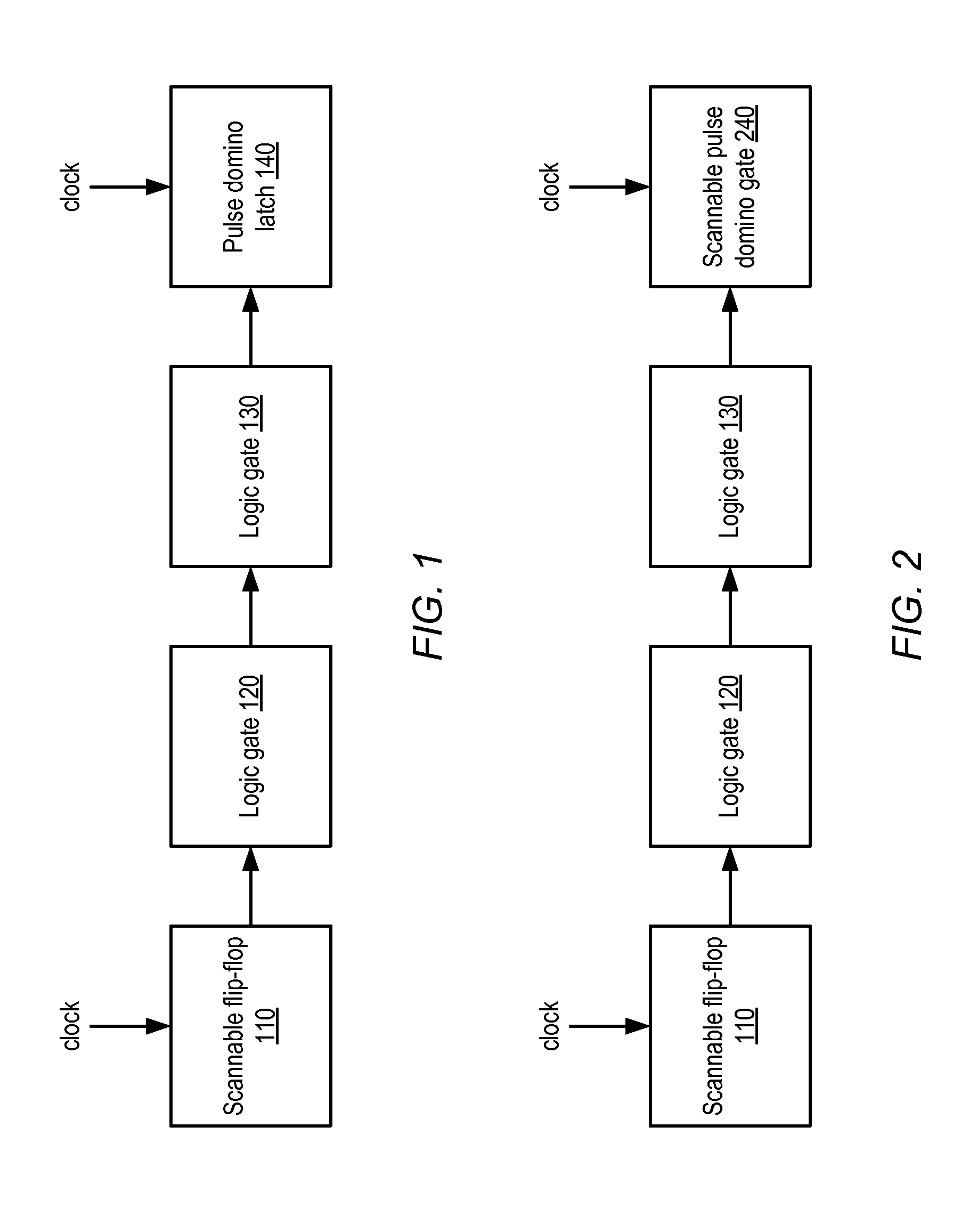 Pulse dynamic logic gates with lssd scan functionality