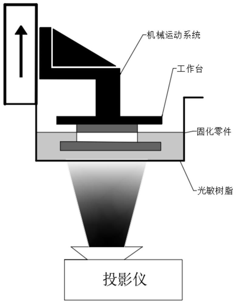 A printing path planning method, system and 3D printer