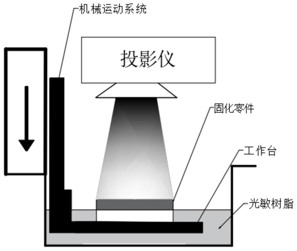 A printing path planning method, system and 3D printer