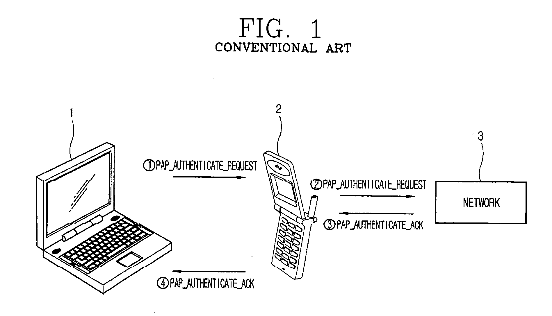 Authentication system and method thereof for dial-up networking connection via terminal