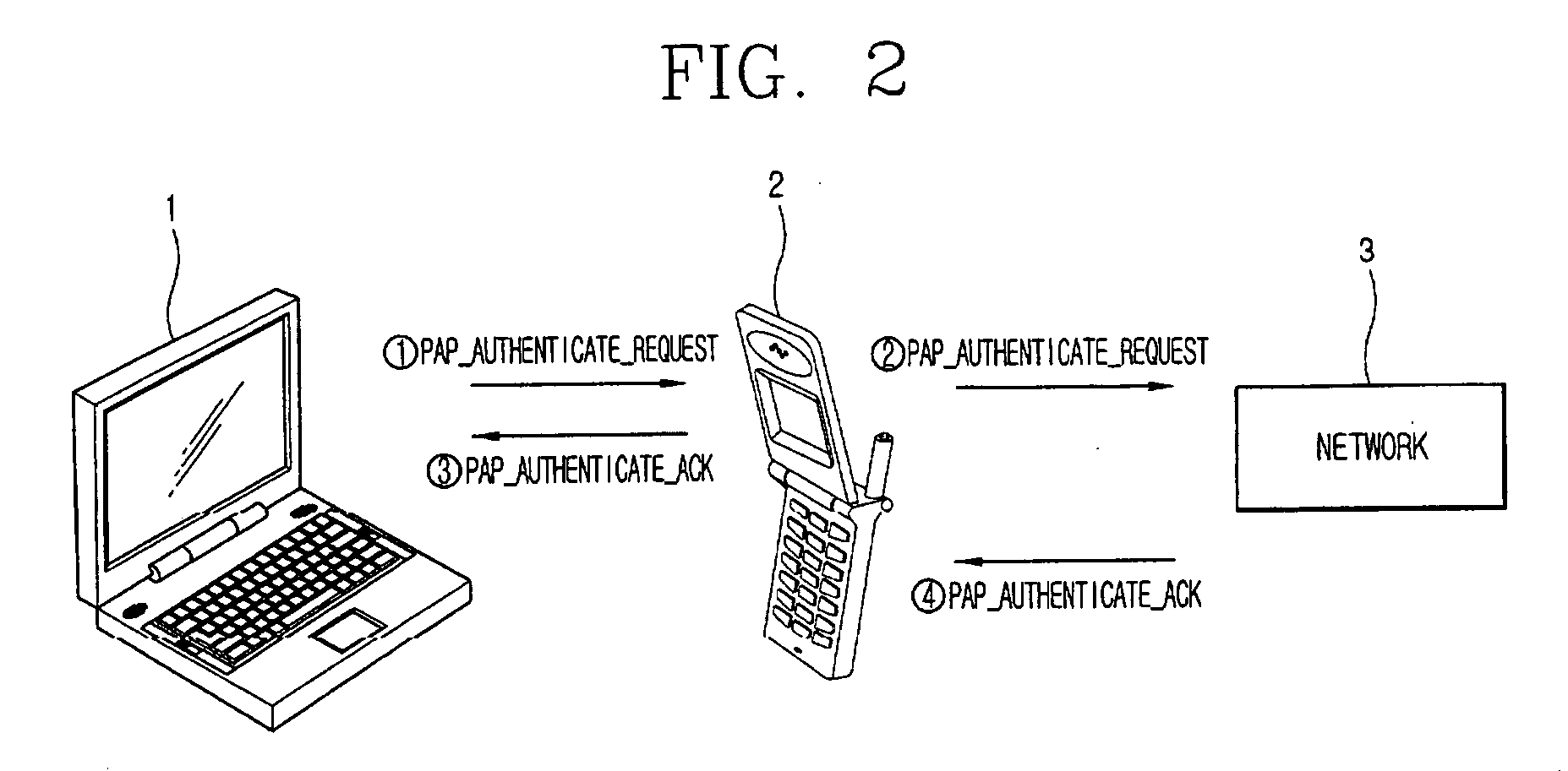 Authentication system and method thereof for dial-up networking connection via terminal
