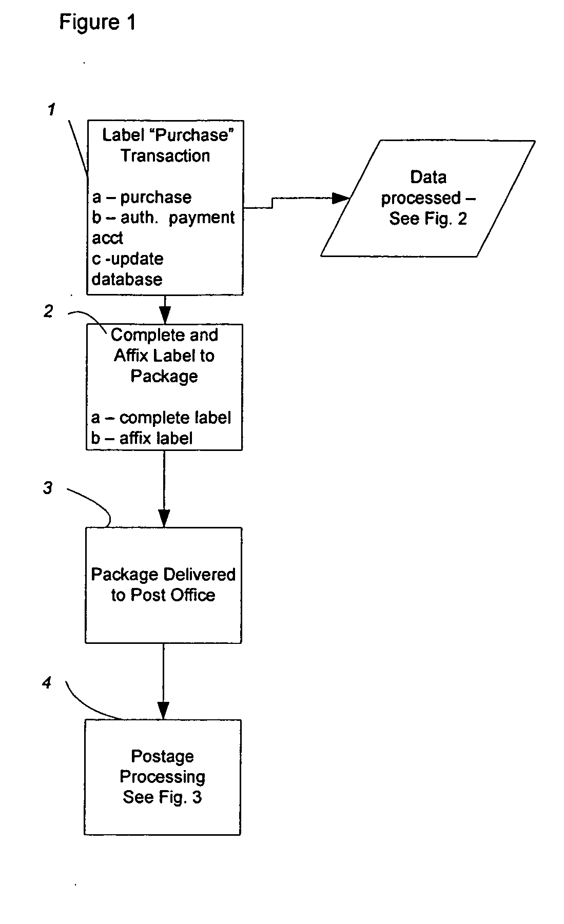 System and method for variable price postage stamp and billing