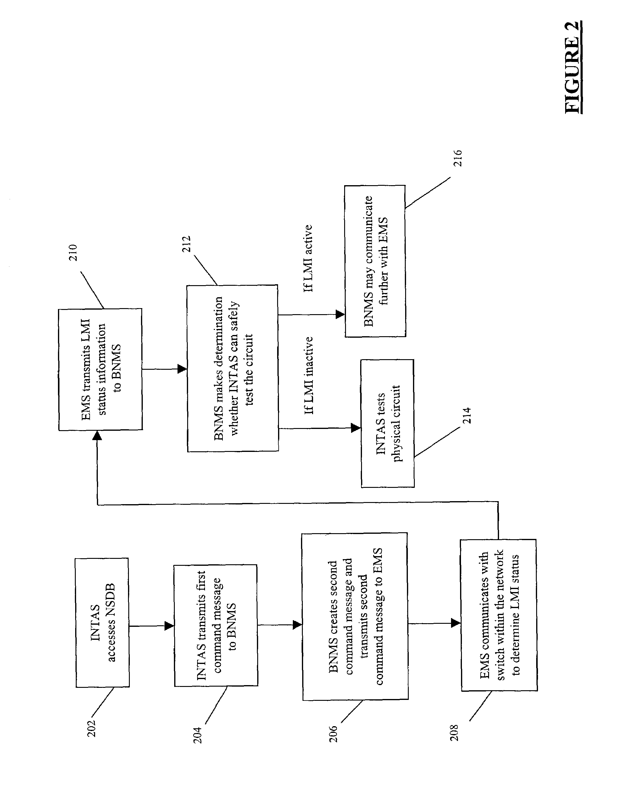 Method and system for retrieving link management interface status for a logical port