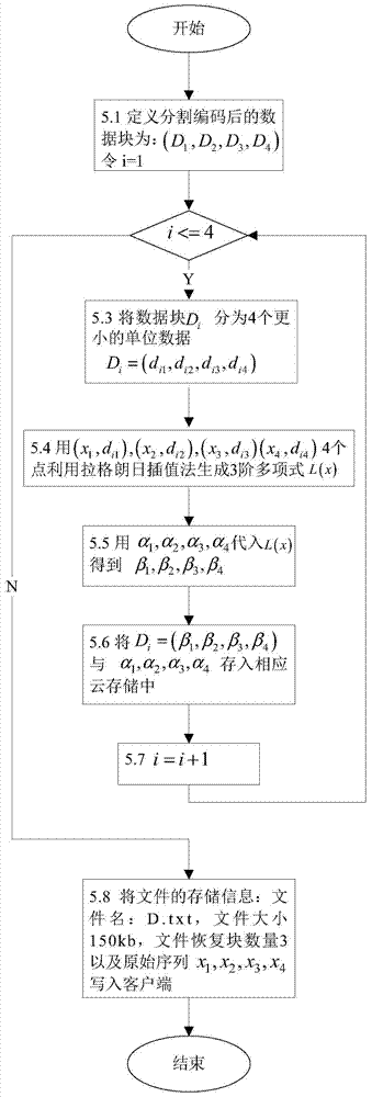 A Data Hiding Method Based on Lagrange Interpolation and Cloudiness