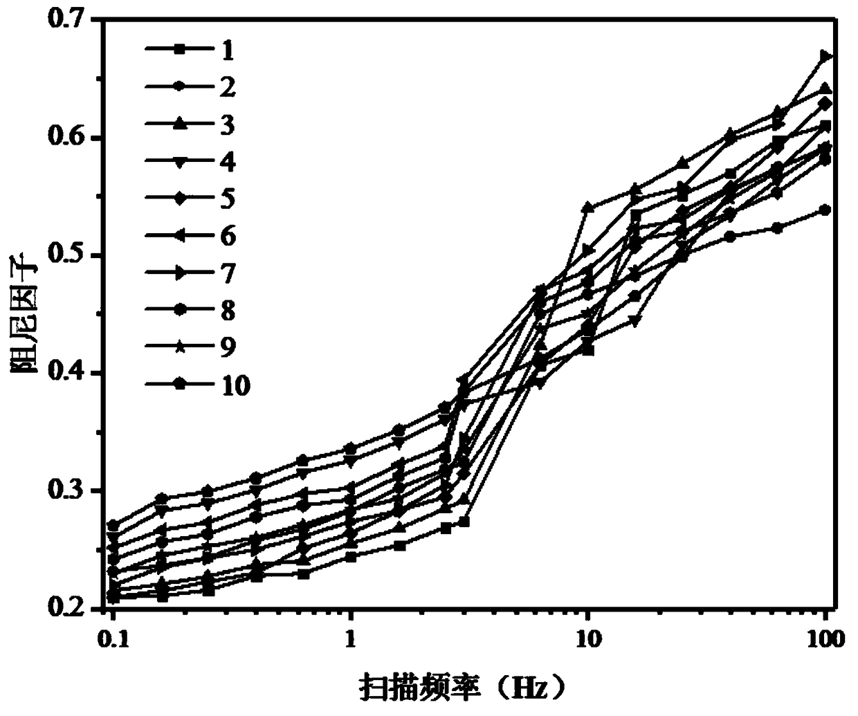 Damping composition containing hydrophilic dispersing type PVC resin and preparation method of damping composition