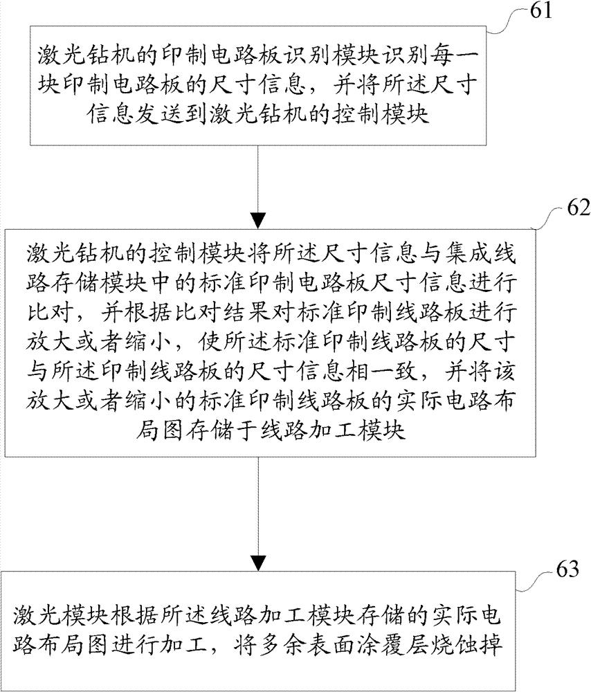 Method for manufacturing printed circuit board