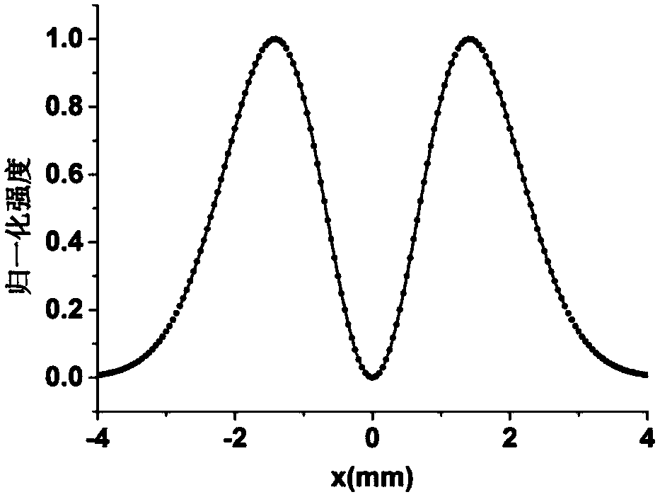 Method and device for generating radially polarized array beams