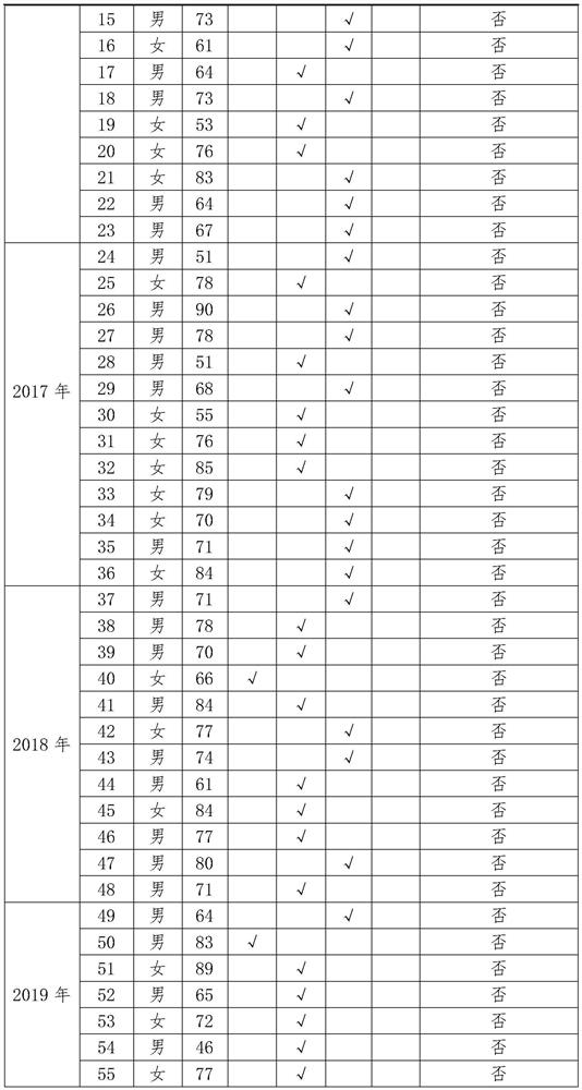 Traditional Chinese medicine composition for treating atherosclerosis