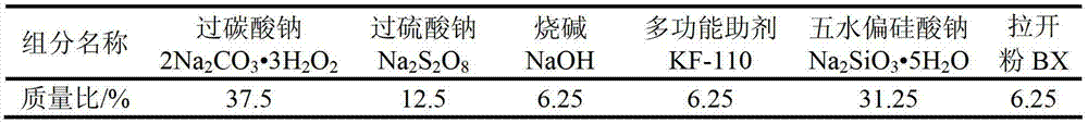 One-dose one-bath low-temperature type pre-treatment compound preparation