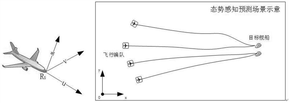 Electromagnetic radiation situation sensing prediction method and system in complex electromagnetic environment
