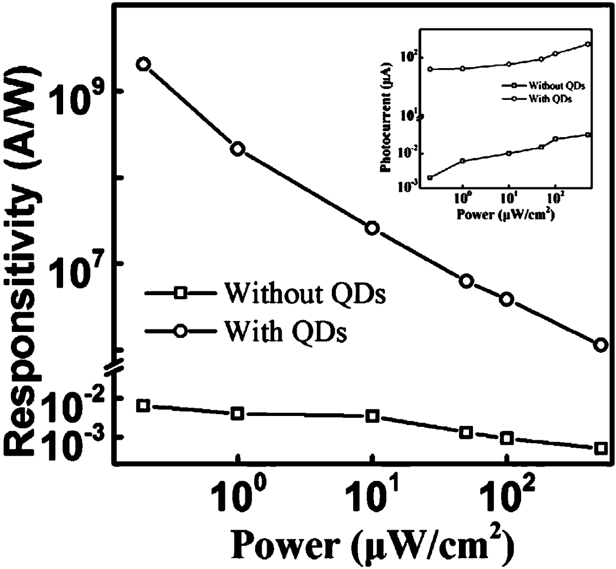 Photoconductive detector and preparation method based on boron-doped silicon quantum dot/graphene/silicon dioxide