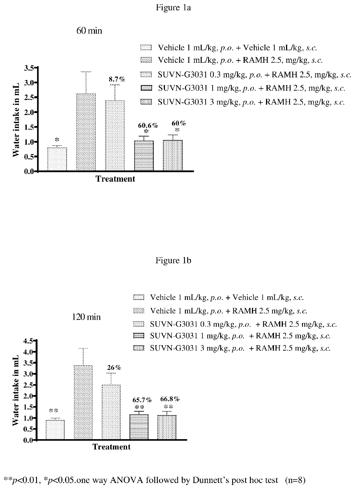 Method of treatment with histamine-3 receptor inverse agonist