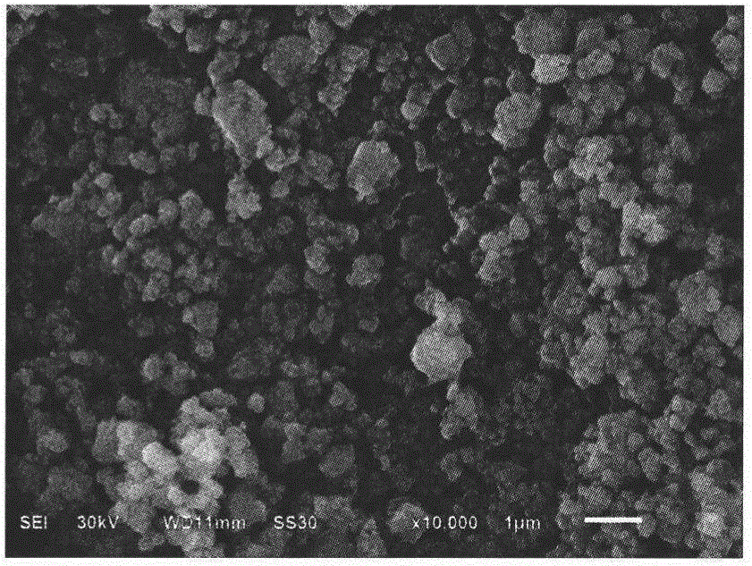 Mixed crystal form ferric fluoride cathode material and preparation method thereof