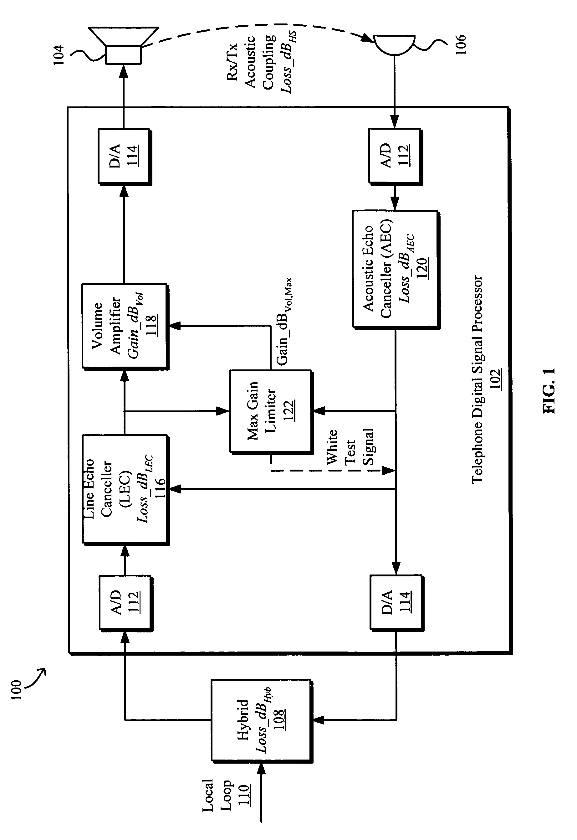 Limiting maximum gain in duplex communications devices including telephone sets