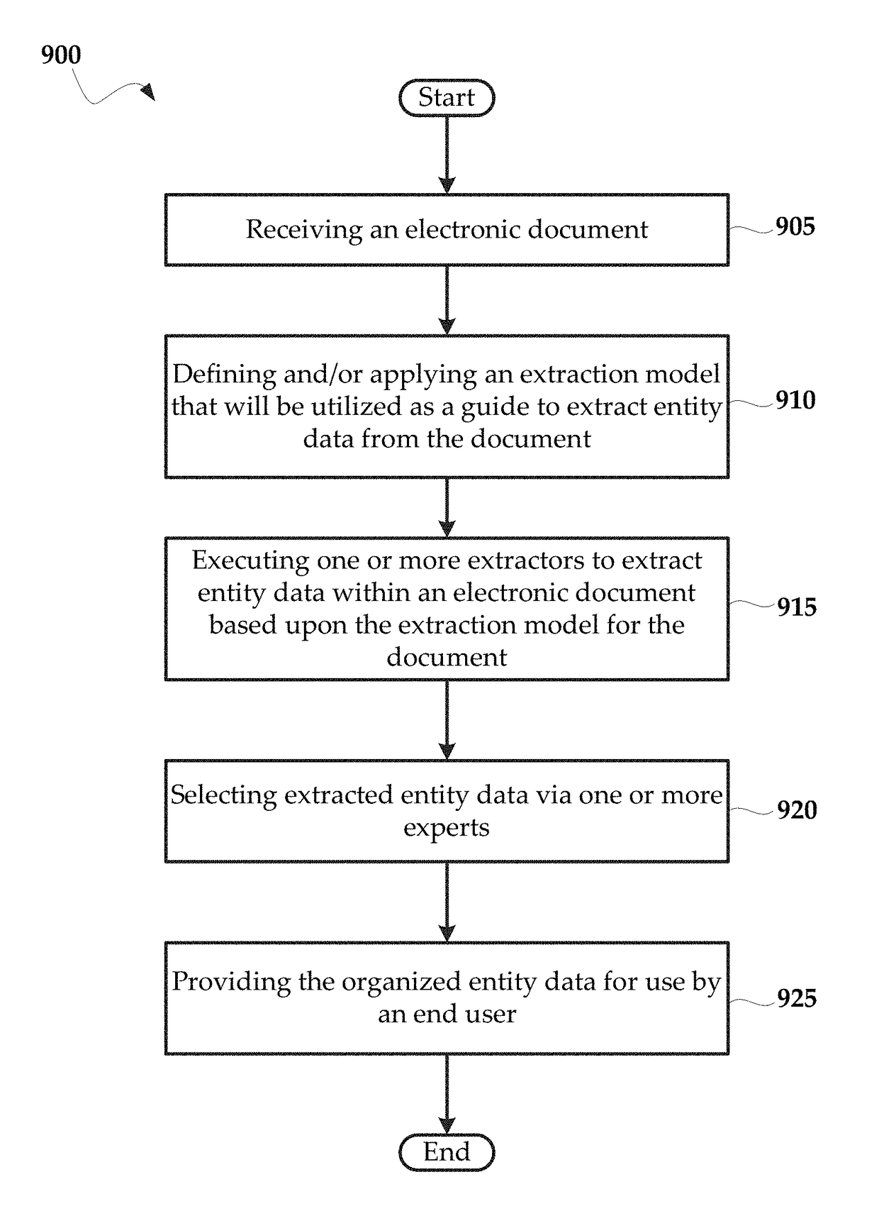 Hierarchical information extraction using document segmentation and optical character recognition correction