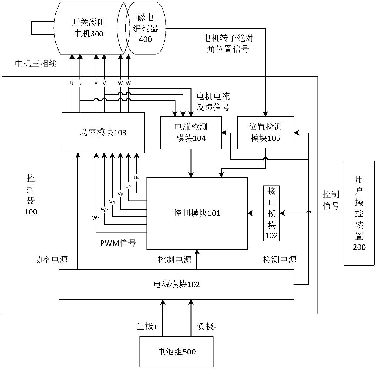 Switched reluctance driving system and control method