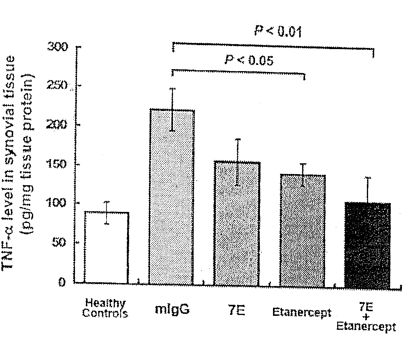 Use of Anti-IL-20 Antibody for Treating Rheumatoid Arthritis and Osteoporosis