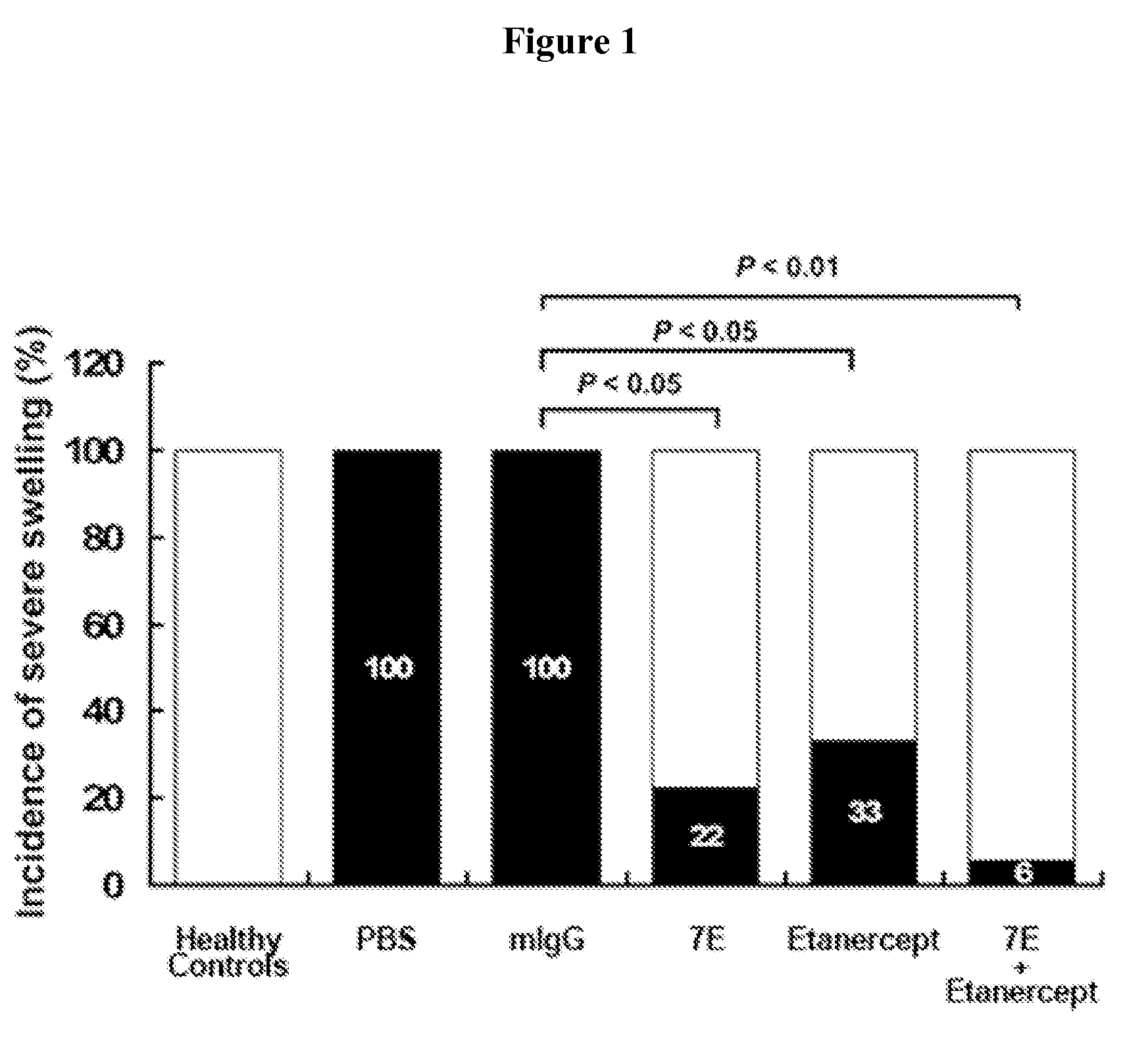 Use of Anti-IL-20 Antibody for Treating Rheumatoid Arthritis and Osteoporosis