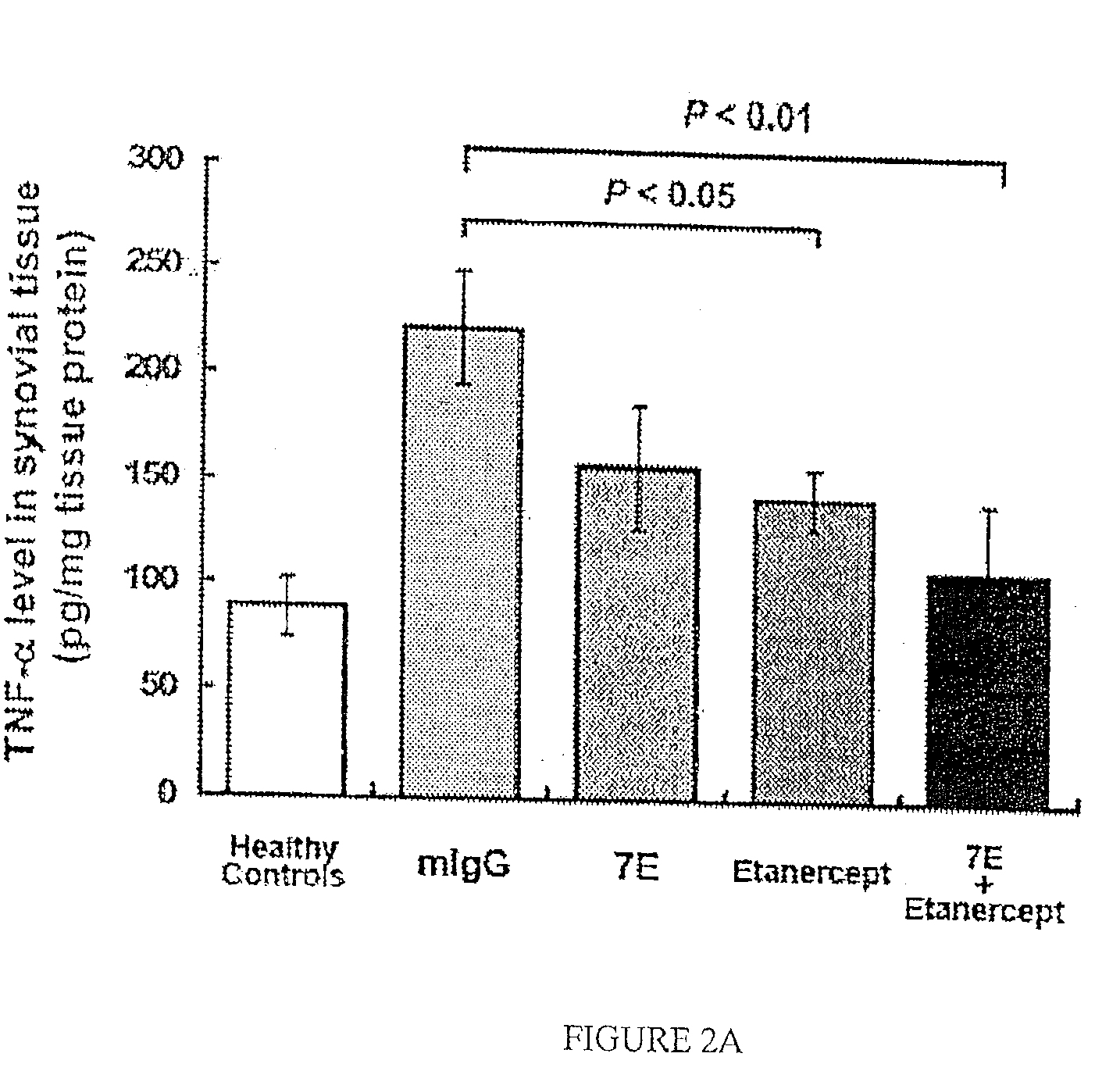 Use of Anti-IL-20 Antibody for Treating Rheumatoid Arthritis and Osteoporosis